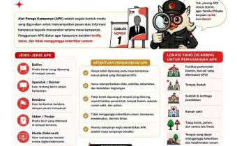 Bawaslu Kota Bandar Lampung Edukasi Masyarakat Melalui BawasluPedia tentang Alat Peraga Kampanye