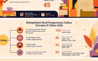 Bawaslu Kota Bandar Lampung Rekapitulasi Hasil Pengawasan Coktas Triwulan II Tahun 2026
