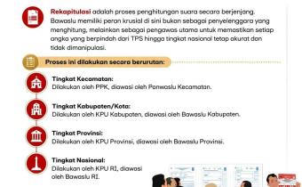 Bawaslu Kota Bandar Lampung Edukasi Masyarakat Mengenai Proses Rekapitulasi Suara Melalui BawasluPedia