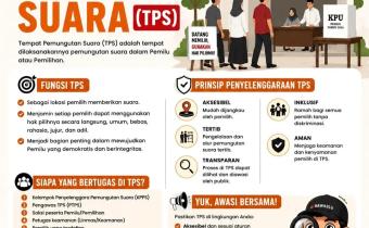 BawasluPedia Kenalkan Tempat Pemungutan Suara, Dorong Pemilih Pahami Fungsi dan Prinsip TPS